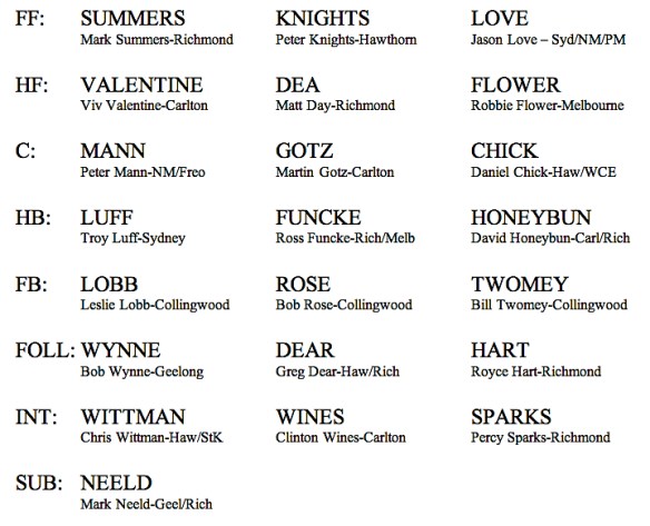 final VALENTINE team